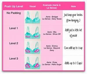 La Senza Bra Size Chart And Fitting Guide For Women 39 S 