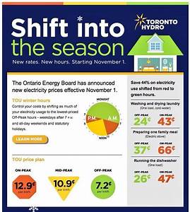 For Those With Toronto Hydro Save Nearly 50 Of Your Costs By Using