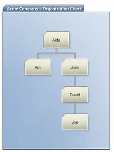 Organizational Charts And Org Charts For Asp Net By Net Charting