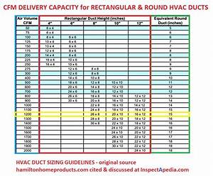Return Air Duct Sizing Chart Cool Product Evaluations Specials And