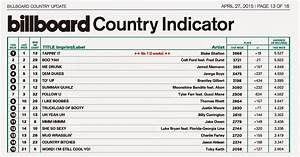 Farce The Music Billboard Country Chart 1 Year From Now
