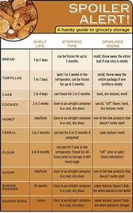 Food Spoilage Chart Pantry Foods Food Facts Cooking Cooking Tips