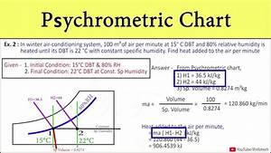 Problem 2 Psychrometric Chart Determine Enthalpies And Calculate