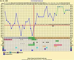 Search Results For Pregnancy Bbt Charts Calendar 2015
