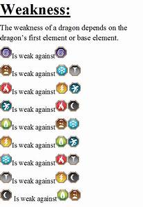 Dragon City Chart For Stong And Weak Systemsllka