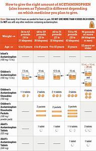 Tylenol Dosing Chart For Infants