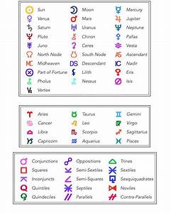 Need A Cheat Sheet For The Astrological Symbols Here S One This Can