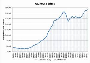 Why Are Uk House Prices So High Economics Help