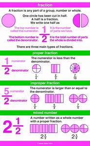 Fraction A Maths Dictionary For Kids Quick Reference By Eather