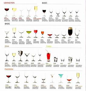 A Poster Showing Different Types Of Wine Glasses