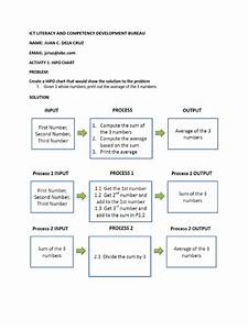 hipo chart pdf