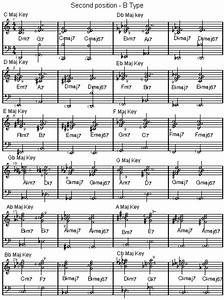 Piano Jazz Chords Voicings Charts Inversions
