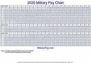 List Of 2023 Opm Pay Scale For You 2023 Vcg