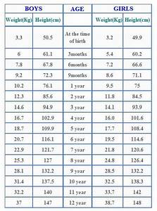 Agewise Heigh Tand Weight Chart For Babies Baby Weight Chart Average