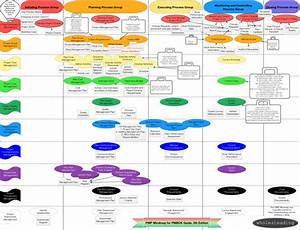 Pmbok Process Map 5th Edition Process Map Pmbok Flow Chart Images And