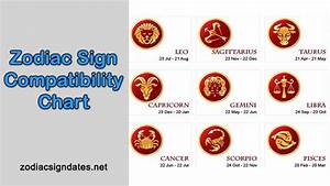 Zodiac Sign Compatibility Chart