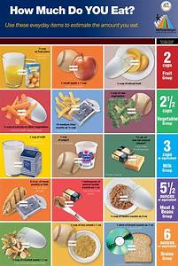 Eat Less With This Portion Size Chart And Healthy Eating Tips Shape