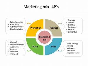 Mm U3 Topic 1 Marketing Mix Marketing Mix Marketing Communications