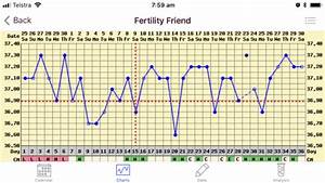 Bbt Chart Help Please Getting Babycenter Australia