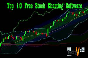 Top 10 Free Stock Charting Software Techyv Com