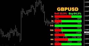 Best Currency Strength Chart Indicator For Mt4 Download Free Technical