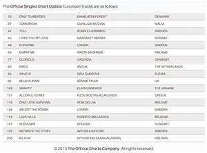 Itunes Chart Uk Amulette