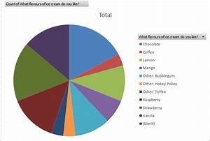How To Create Pie Chart In Excel From Survey Samnra
