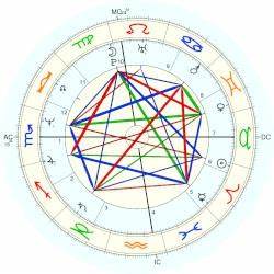 John Carey Horoscope For Birth Date 18 April 1959 Born In Chillicothe