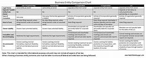 Business Entity Chart