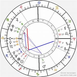  Smith Birth Chart Horoscope Date Of Birth Astro