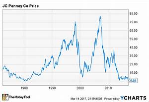 Near A 37 Year Low Is J C Penney Stock A Buy The Motley Fool