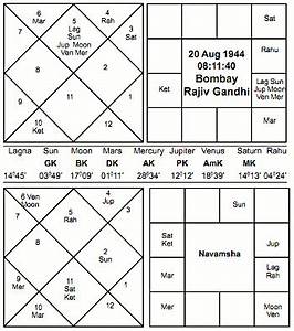 Indira Gandhi 39 S Planetary Position