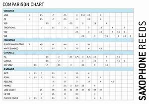 Reed Comparison Chart Sax On The Web Forum