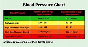 bp chart printable