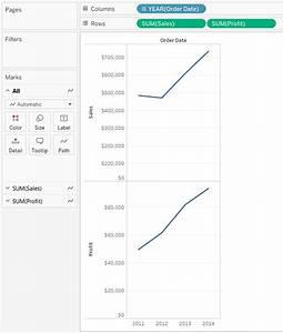 How To Overlay Two Charts In Tableau Data Science Go To Cnt