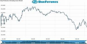 Dax Futures Morning Update As On 29 Nov 2021 Dax Futures