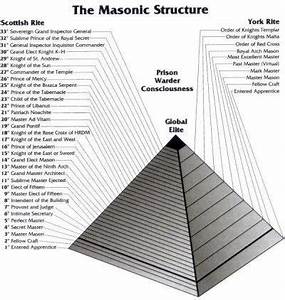 103 Best Images About Masonic On Pinterest All Seeing Eye Freemason