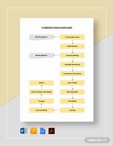 Free 14 Construction Flow Chart Samples In Pdf Ms Word