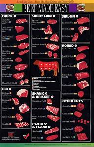 Kelvin 39 S Blog Beef Cuts Chart Best Cooking Methods For Cuts Of Beef