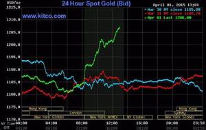 24 Hour Spot Chart Gold Chart Gold Gold And Silver Prices