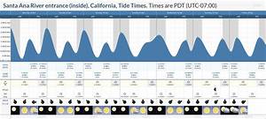Tide Times And Tide Chart For Santa Ana