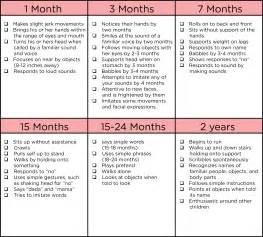 Developmental Milestones Chart For Toddlers Images And Photos Finder