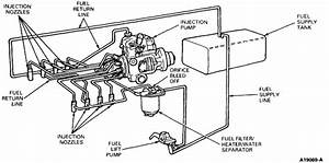 1991 7 3 Liter Fuel Injection Pump Diagram