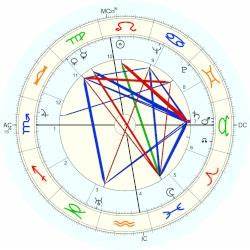 James B Carey Horoscope For Birth Date 12 August 1911 Born In