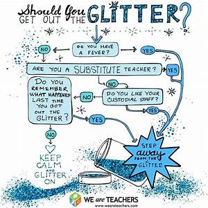 glitter flow chart funny flow charts teacher humor teacher humour