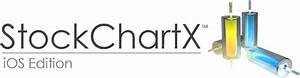 Stockchartx Ios Objective C Stock Chart Component Library For Financial