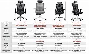 Which Office Chair Should I Get Based On The Table R Officechairs