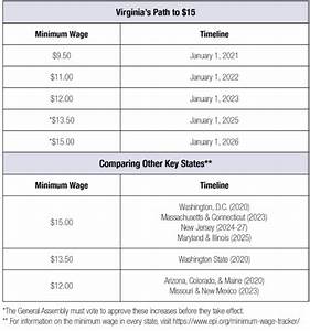 virginia charts a path to a 15 minimum wage blue virginia