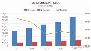 Combo Chart Example Income Statement Annual Data Exceljet
