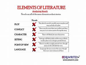 List Of Elements Of Literature